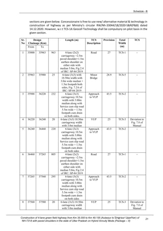 Modified Schedule Form Modified_ScheduleABCD.pdf