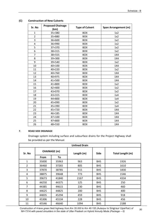 Modified Schedule Form Modified_ScheduleABCD.pdf