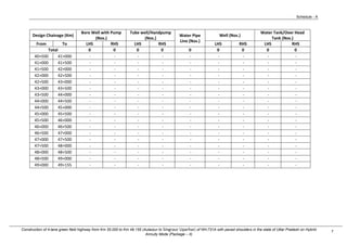 Modified Schedule Form Modified_ScheduleABCD.pdf