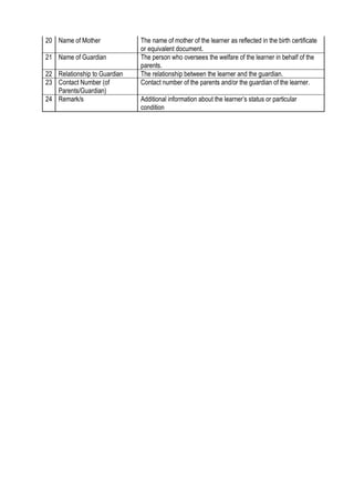 20 Name of Mother The name of mother of the learner as reflected in the birth certificate
or equivalent document.
21 Name of Guardian The person who oversees the welfare of the learner in behalf of the
parents.
22 Relationship to Guardian The relationship between the learner and the guardian.
23 Contact Number (of
Parents/Guardian)
Contact number of the parents and/or the guardian of the learner.
24 Remark/s Additional information about the learner’s status or particular
condition
 