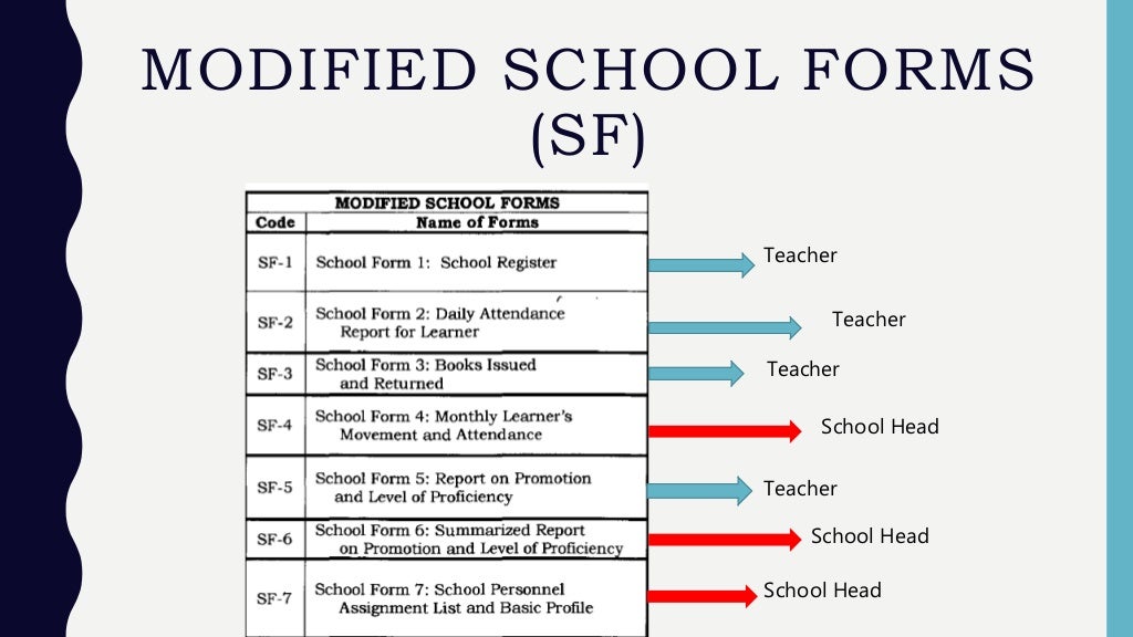 Modified school forms