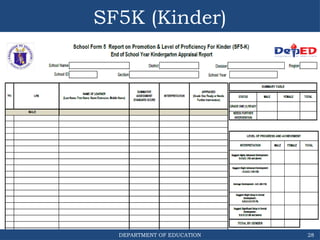 Comprehensive Review and Modification of School and ALS Forms in the ...