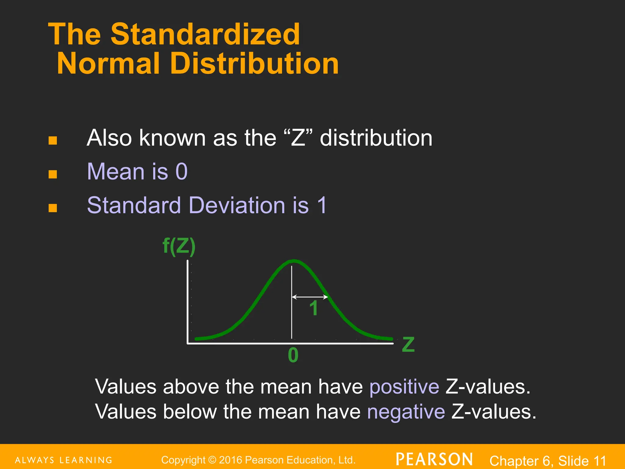 Copyright © 2016 Pearson Education, Ltd. Chapter 6, Slide 11
The Standardized
Normal Distribution
 Also known as the “Z” distribution
 Mean is 0
 Standard Deviation is 1
Z
f(Z)
0
1
Values above the mean have positive Z-values.
Values below the mean have negative Z-values.
 