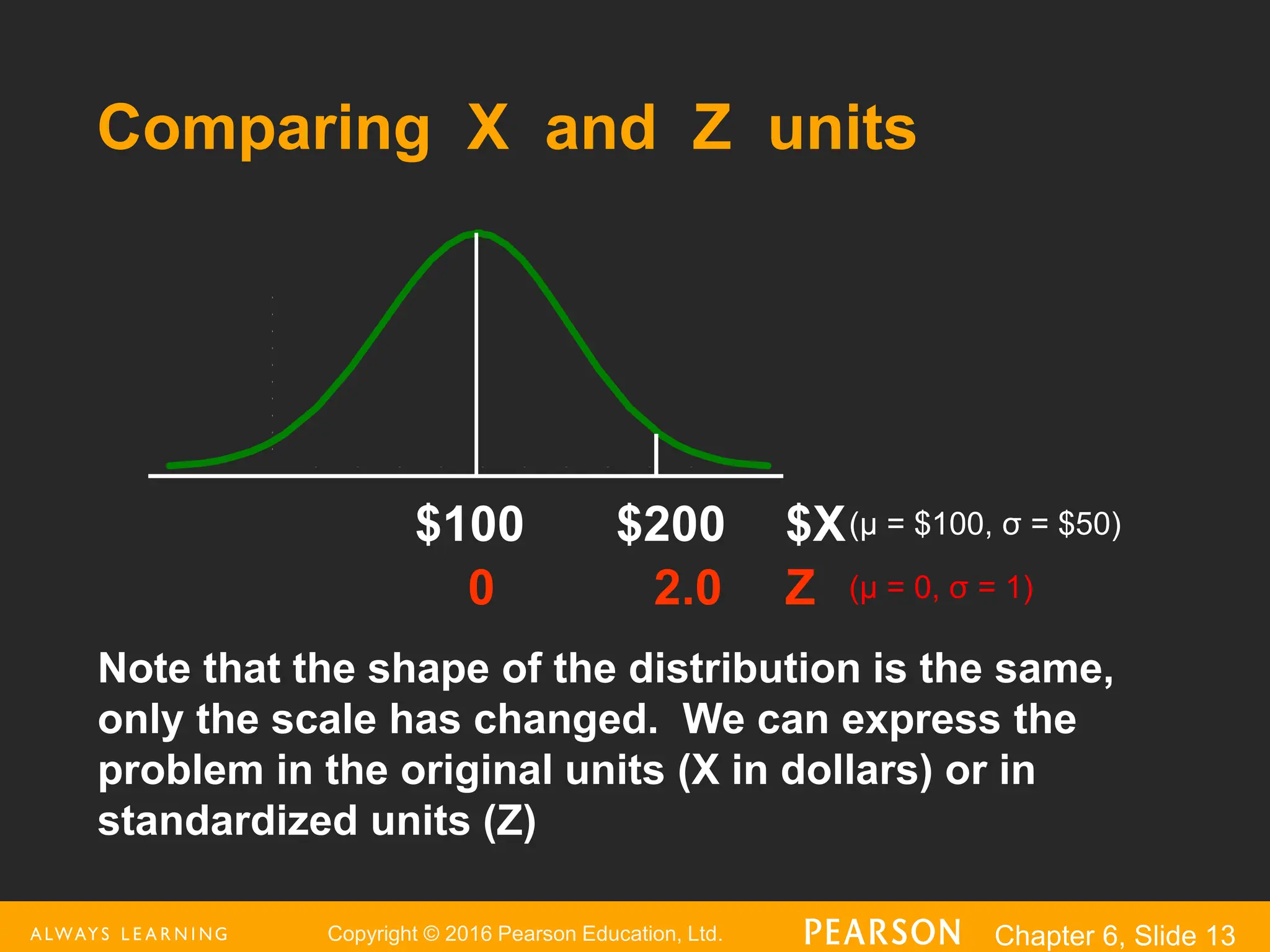 Copyright © 2016 Pearson Education, Ltd. Chapter 6, Slide 13
Comparing X and Z units
Note that the shape of the distribution is the same,
only the scale has changed. We can express the
problem in the original units (X in dollars) or in
standardized units (Z)
Z
$100
2.0
0
$200 $X(μ = $100, σ = $50)
(μ = 0, σ = 1)
 