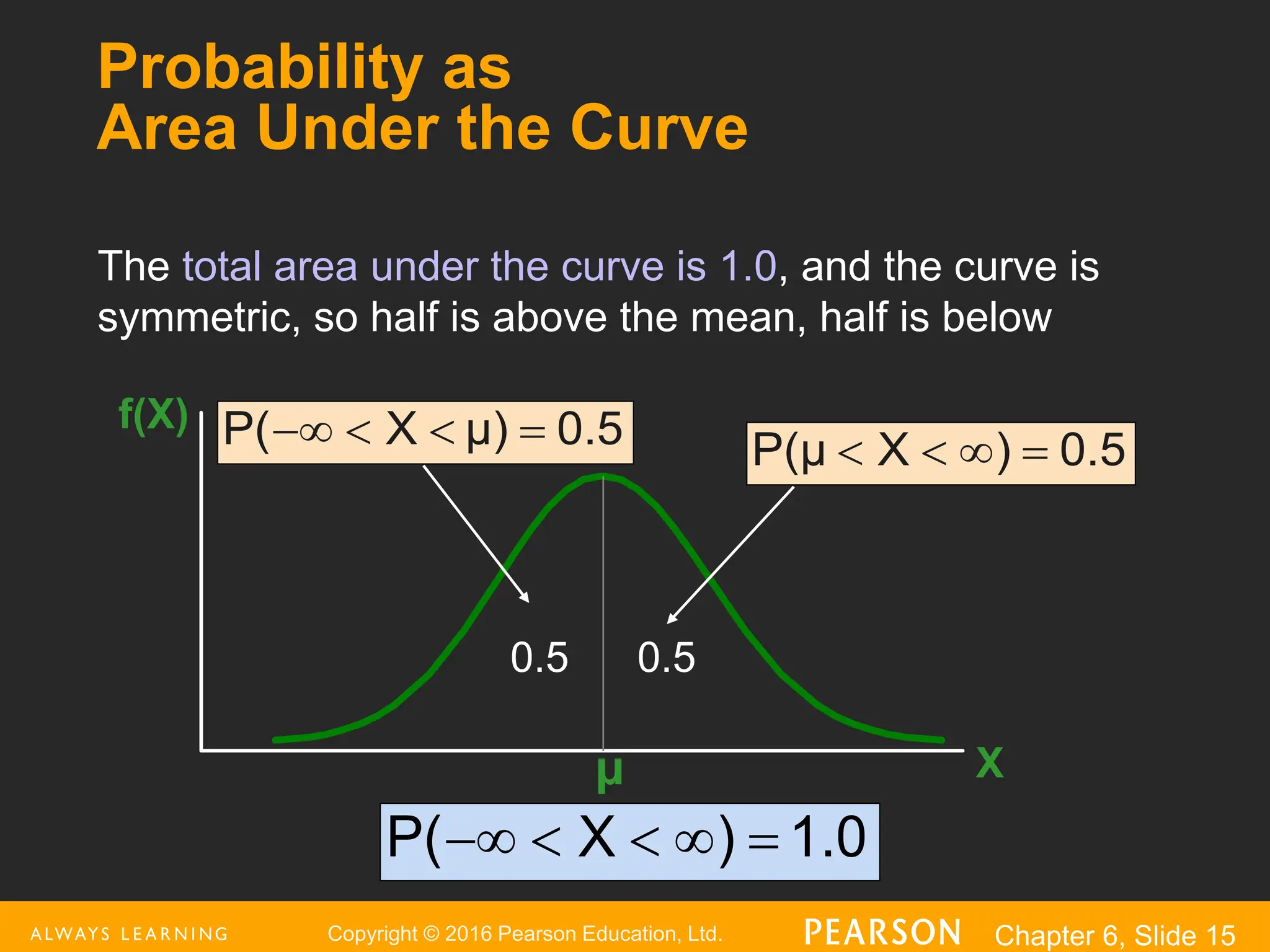 Copyright © 2016 Pearson Education, Ltd. Chapter 6, Slide 15
Probability as
Area Under the Curve
The total area under the curve is 1.0, and the curve is
symmetric, so half is above the mean, half is below
f(X)
X
μ
0.5
0.5
1.0
)
X
P( 




0.5
)
X
P(μ 



0.5
μ)
X
P( 



 