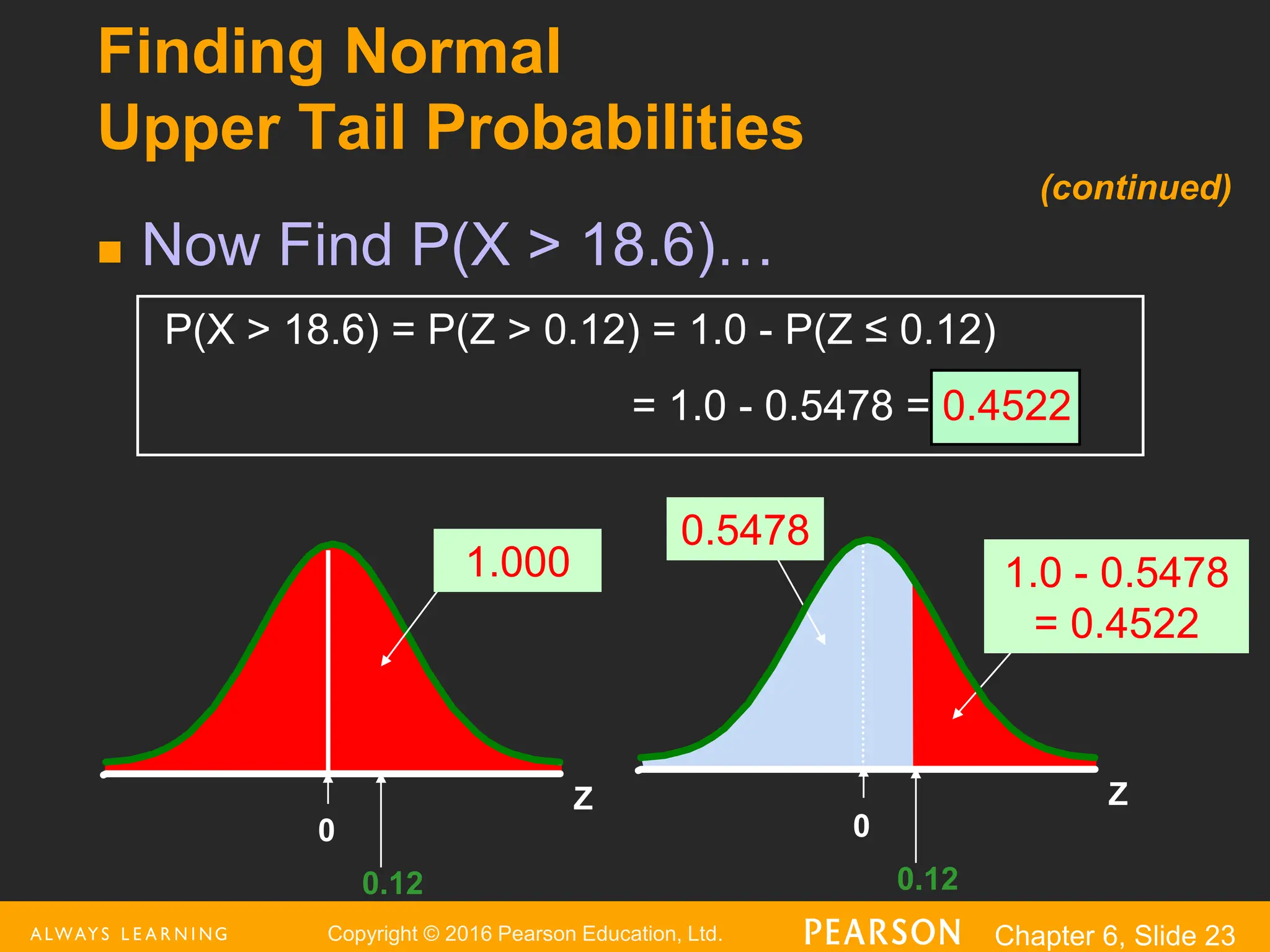 Copyright © 2016 Pearson Education, Ltd. Chapter 6, Slide 23
Finding Normal
Upper Tail Probabilities
 Now Find P(X > 18.6)…
(continued)
Z
0.12
0
Z
0.12
0.5478
0
1.000 1.0 - 0.5478
= 0.4522
P(X > 18.6) = P(Z > 0.12) = 1.0 - P(Z ≤ 0.12)
= 1.0 - 0.5478 = 0.4522
 