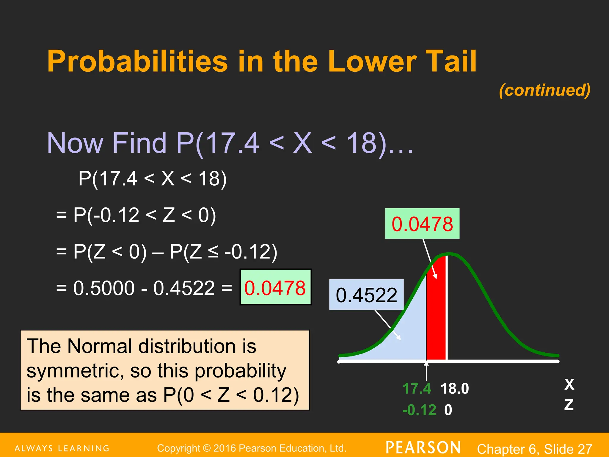 Copyright © 2016 Pearson Education, Ltd. Chapter 6, Slide 27
Probabilities in the Lower Tail
Now Find P(17.4 < X < 18)…
X
17.4 18.0
P(17.4 < X < 18)
= P(-0.12 < Z < 0)
= P(Z < 0) – P(Z ≤ -0.12)
= 0.5000 - 0.4522 = 0.0478
(continued)
0.0478
0.4522
Z
-0.12 0
The Normal distribution is
symmetric, so this probability
is the same as P(0 < Z < 0.12)
 