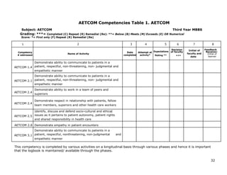 Modified spm logbook | PDF