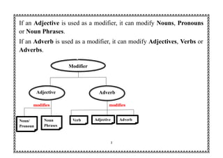 Modifiers, its kinds and Uses, its application | PPTX