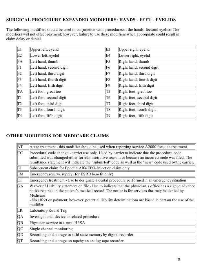 medicare modifiers