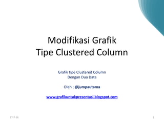 Modifikasi Grafik
Tipe Clustered Column
Grafik tipe Clustered Column
Dengan Dua Data
Oleh : @jumpautama
www.grafikuntukpresentasi.blogspot.com
27-7-16 1
 