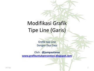 Modifikasi Grafik
Tipe Line (Garis)
Grafik tipe Line
Dengan Dua Data
Oleh : @jumpautama
www.grafikuntukpresentasi.blogspot.com
27-7-16 1
 