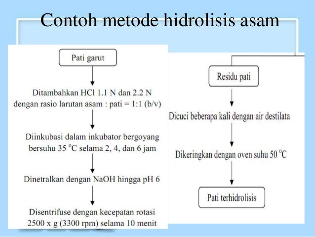Modifikasi pati
