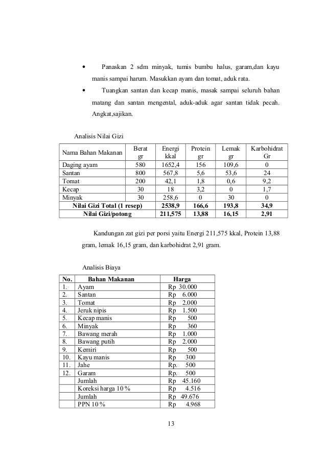 Modifikasi resep ayam santan pontianak 2014