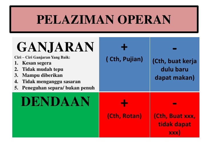 Modifikasi tingkah laku