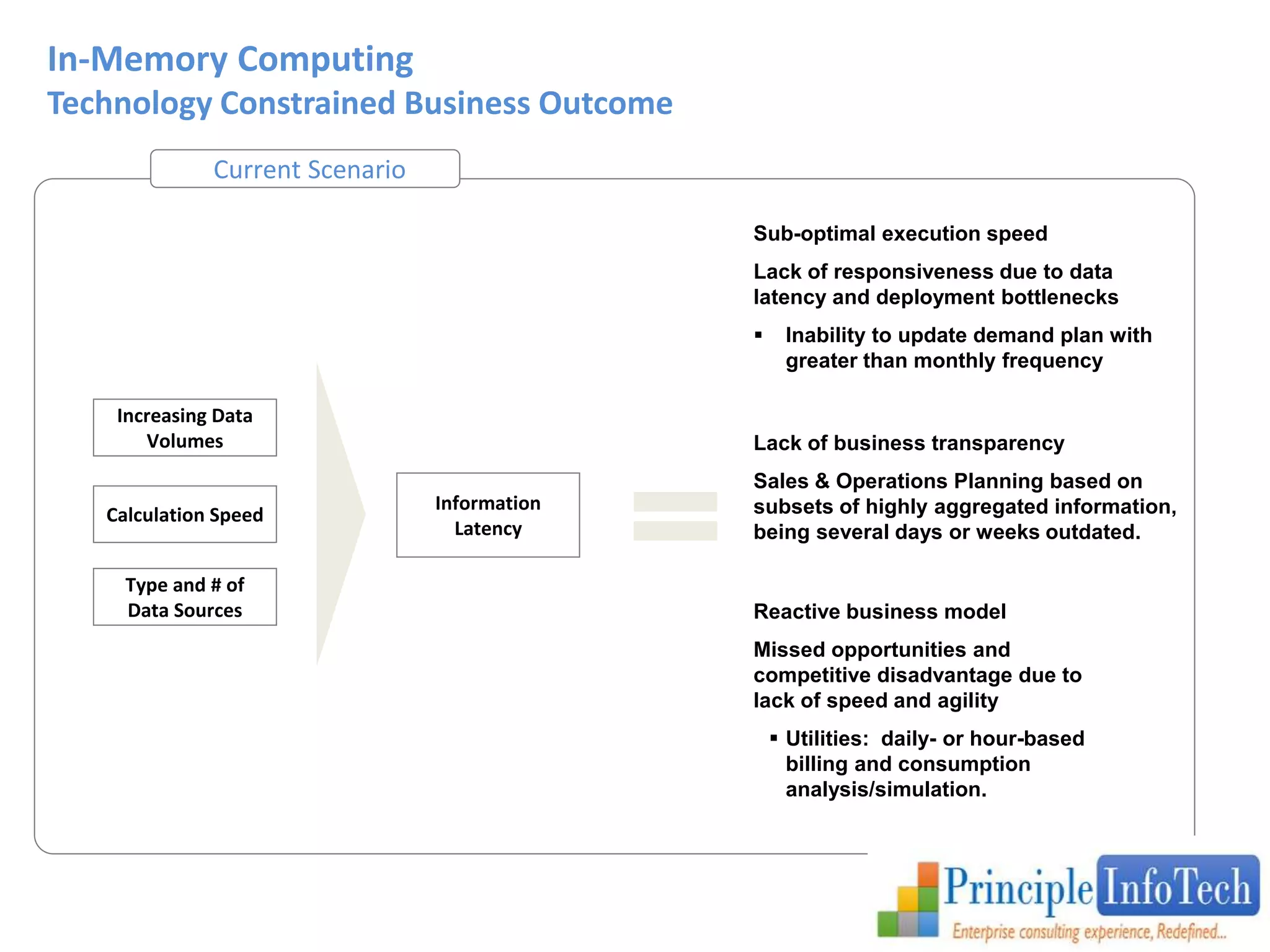 Increasing Data 
Volumes 
Calculation Speed 
Type and # of 
Data Sources 
Lack of business transparency 
Sales & Operations Planning based on 
subsets of highly aggregated information, 
being several days or weeks outdated. 
Reactive business model 
Missed opportunities and 
competitive disadvantage due to 
lack of speed and agility 
 Utilities: daily- or hour-based 
billing and consumption 
analysis/simulation. 
In-Memory Computing 
Technology Constrained Business Outcome 
Sub-optimal execution speed 
Lack of responsiveness due to data 
latency and deployment bottlenecks 
 Inability to update demand plan with 
greater than monthly frequency 
Current Scenario 
Information 
Latency 
 