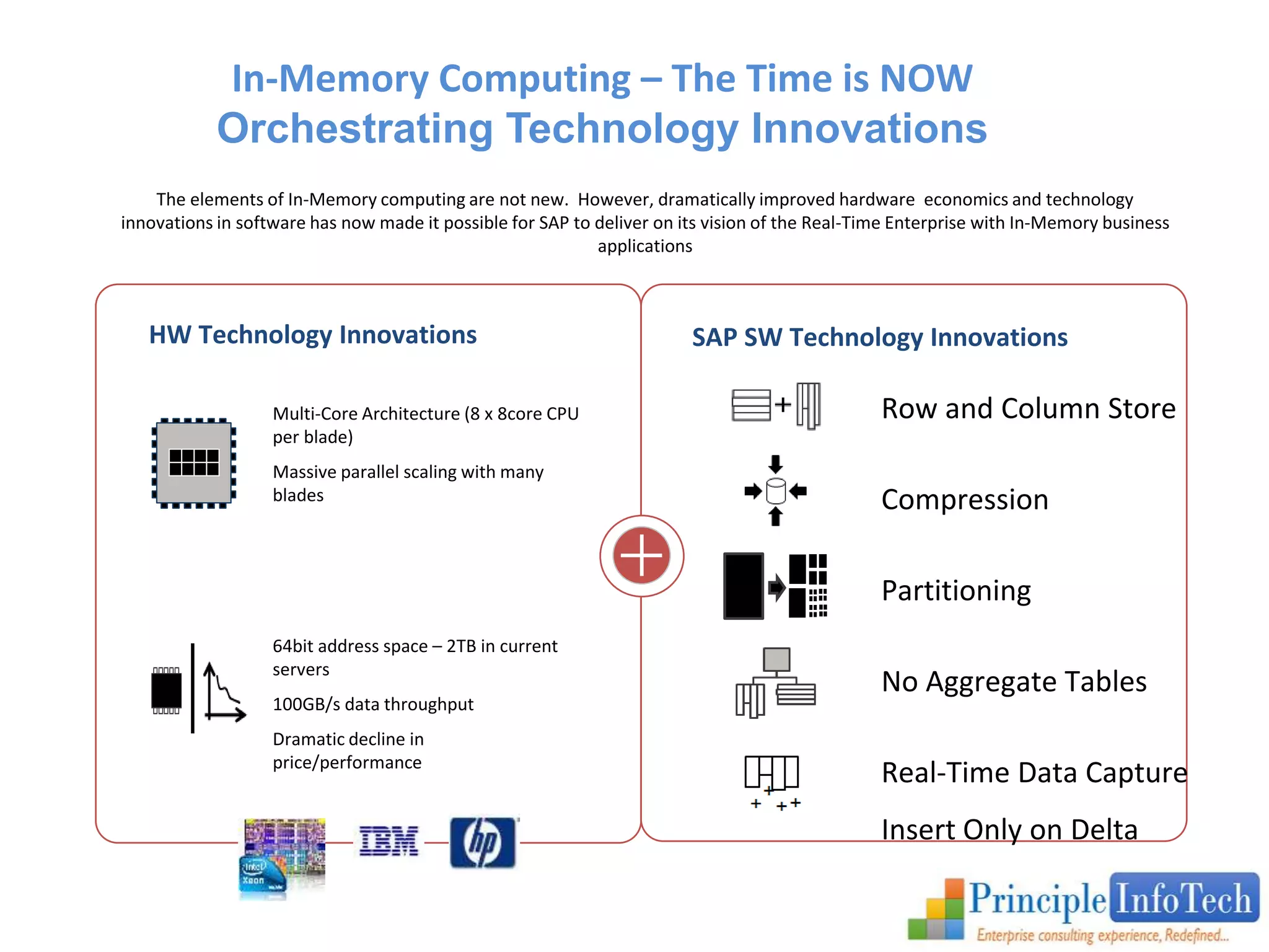 In-Memory Computing – The Time is NOW 
Orchestrating Technology Innovations 
The elements of In-Memory computing are not new. However, dramatically improved hardware economics and technology 
innovations in software has now made it possible for SAP to deliver on its vision of the Real-Time Enterprise with In-Memory business 
HW Technology Innovations 
Multi-Core Architecture (8 x 8core CPU 
per blade) 
Massive parallel scaling with many 
blades 
64bit address space – 2TB in current 
servers 
100GB/s data throughput 
Dramatic decline in 
price/performance 
Row and Column Store 
Compression 
Partitioning 
No Aggregate Tables 
Real-Time Data Capture 
Insert Only on Delta 
applications 
SAP SW Technology Innovations 
 