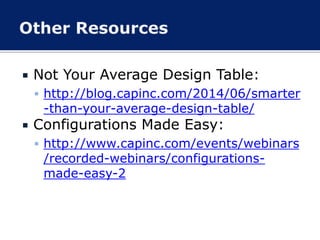  Not Your Average Design Table:
 http://blog.capinc.com/2014/06/smarter
-than-your-average-design-table/
 Configurations Made Easy:
 http://www.capinc.com/events/webinars
/recorded-webinars/configurations-
made-easy-2
 