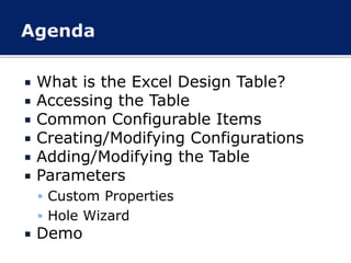  What is the Excel Design Table?
 Accessing the Table
 Common Configurable Items
 Creating/Modifying Configurations
 Adding/Modifying the Table
 Parameters
 Custom Properties
 Hole Wizard
 Demo
 