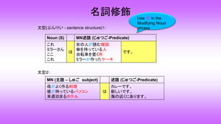 名詞修飾
文型(ぶんけい - sentence structure)１：
文型２：
Noun (S) MN述語 (じゅつご-Predicate)
これ
ミラーさん
ここ
これ
は
女の人が読む雑誌
傘を持っている人
自転車を置く所
ミラーが作ったケーキ
です。
MN (主語 – しゅご subject) 述語 (じゅつご-Predicate)
母がよく作る料理
彼が持っているパソコン
来週泊まるホテル
は
カレーです。
新しいです。
海の近くにあります。
Use が in the
Modifying Noun
phrase
 