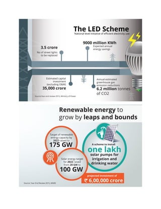 Modi government infographics_presentation_02.01.2016