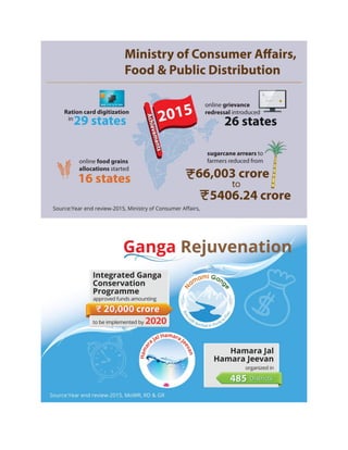 Modi government infographics_presentation_02.01.2016