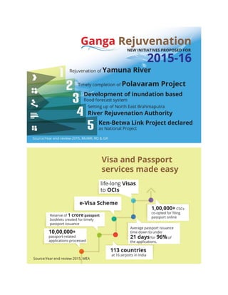 Modi government infographics_presentation_02.01.2016