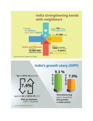 Modi government infographics_presentation_02.01.2016