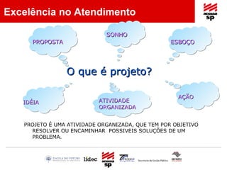O que é projeto? PROJETO É UMA ATIVIDADE ORGANIZADA, QUE TEM POR OBJETIVO RESOLVER OU ENCAMINHAR  POSSIVEIS SOLUÇÕES DE UM PROBLEMA. PROPOSTA SONHO ESBOÇO IDÉIA ATIVIDADE ORGANIZADA AÇÃO Excelência no Atendimento 