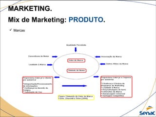  Marcas
Mix de Marketing: PRODUTO.
MARKETING.MARKETING.
 