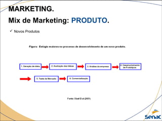  Novos Produtos
Mix de Marketing: PRODUTO.
MARKETING.MARKETING.
 