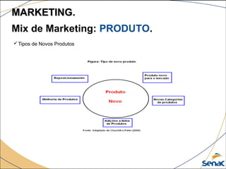 Tipos de Novos Produtos
Mix de Marketing: PRODUTO.
MARKETING.MARKETING.
 