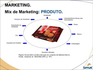 Mix de Marketing: PRODUTO.
MARKETING.MARKETING.
 