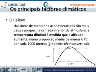 I- 30
Os principais factores climáticos
• O Relevo
– Nas áreas de montanha as temperaturas são mais
baixas porque, na camada inferior da atmosfera, a
temperatura diminui à medida que a altitude
aumenta, numa proporção média de menos 6 ºC
por cada 1000 metros (gradiente térmico vertical).
1.000m
0m
A- 10ºC
B- 4ºC
 