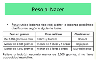 Peso al Nacer

 