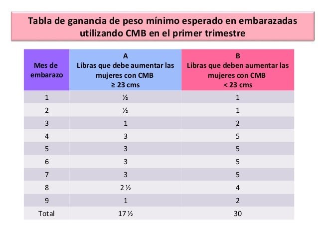Cuanto Es 62 Kg En Libras