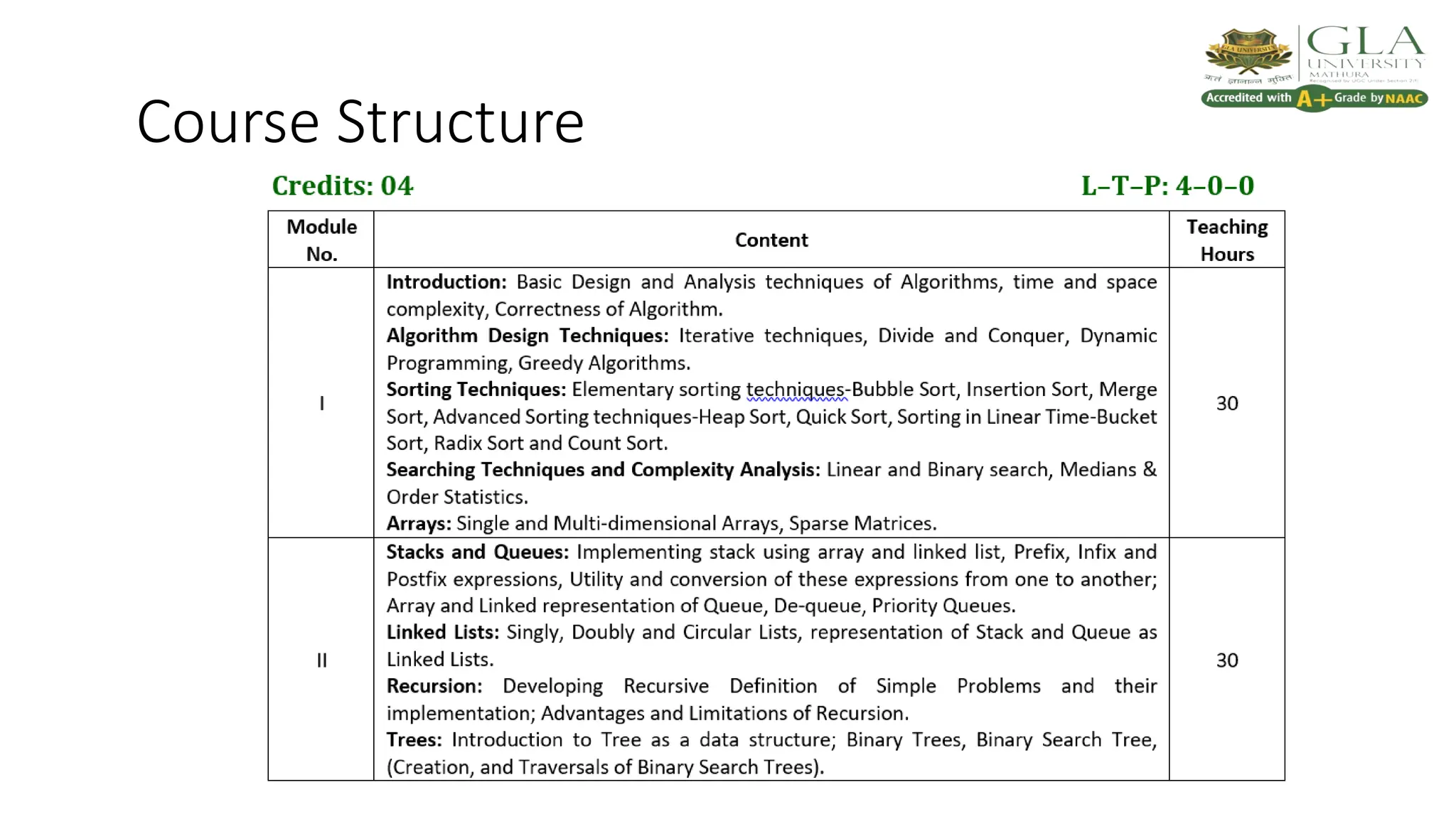 Course Structure
 
