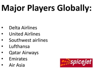 Major Players Globally:
•   Delta Airlines
•   United Airlines
•   Southwest airlines
•   Lufthansa
•   Qatar Airways
•   Emirates
•   Air Asia
 