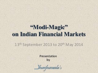 “Modi-Magic”
on Indian Financial Markets
13th September 2013 to 20th May 2014
Presentation
by
 
