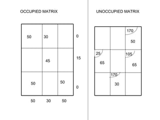 50  30  45 50 50 50  30  50 0 15 0 OCCUPIED MATRIX UNOCCUPIED MATRIX 105 25 170 50 65 30 65 170 