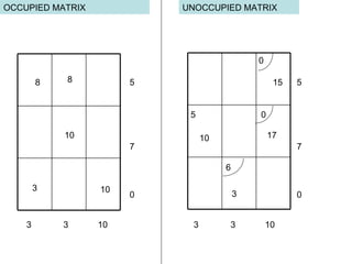 OCCUPIED MATRIX UNOCCUPIED MATRIX 8 8 10 3 10 3  3  10 3  3  10 5 7 0 5 7 0 5 6 0 0 15 17 10 3 