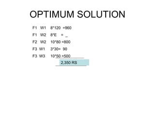 OPTIMUM SOLUTION F1  W1  8*120  =960 F1  W2  8*E  =  _ F2  W2  10*80 =800 F3  W1  3*30=  90 F3  W3  10*50 =500 2,350 RS 