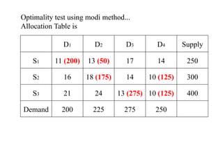 uses of Modi Method in operation research | PPTX