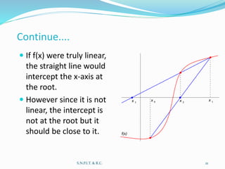 algebric solutions by newton raphson method and secant method | PPTX