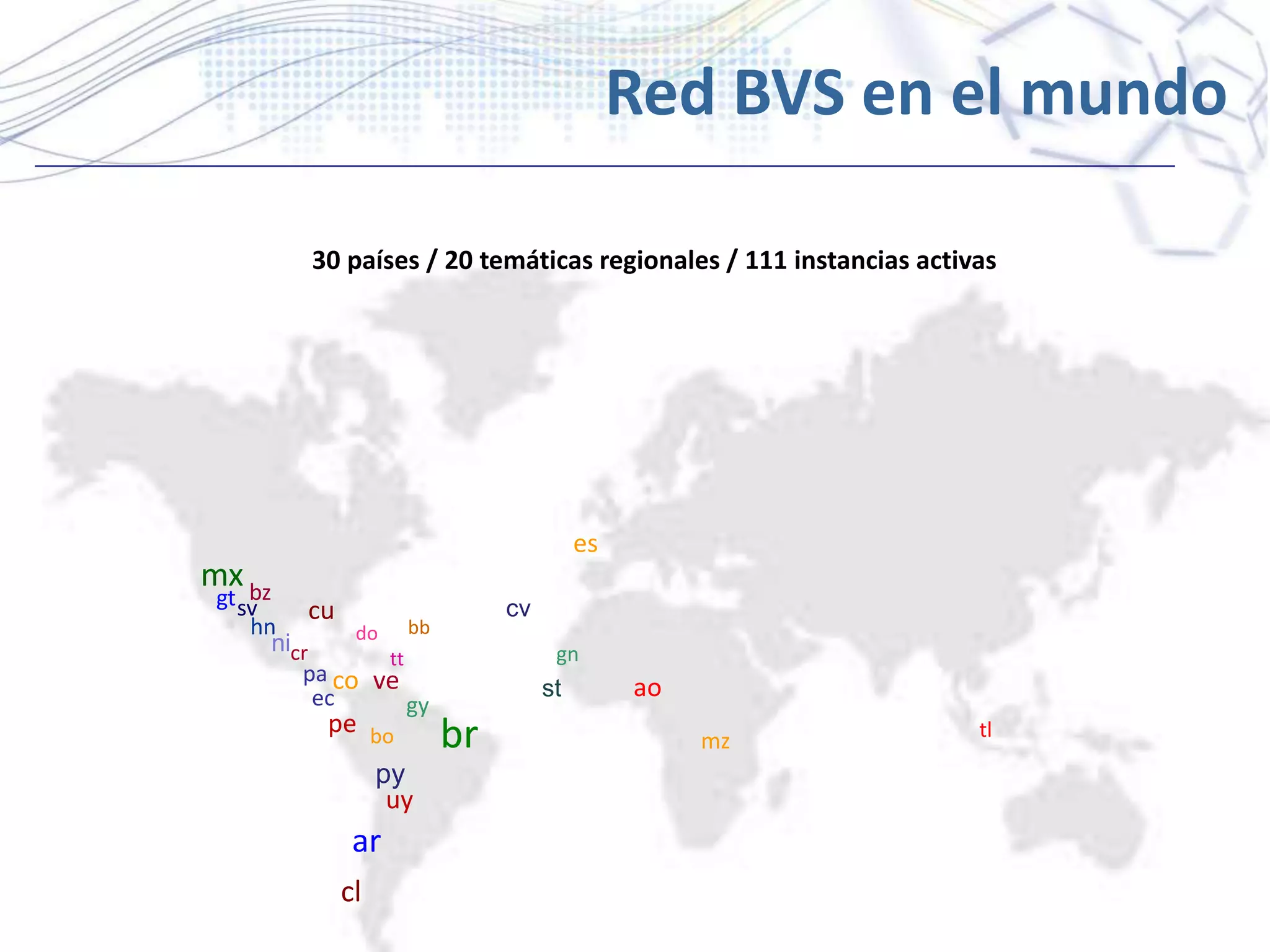 Red BVS en el mundo
ar
br
cl
py
uy
cv
ao
mzbope
ec
co ve
gy
pa
crni
hn
gt
mx
sv cu
es
gn
do
st
tl
tt
bb
bz
30 países / 20 temáticas regionales / 111 instancias activas
 