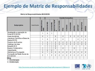 Ejemplo de Matriz de Responsabilidades
http://economia.saude.bvs.br/php/level.php?lang=pt&component=19&item=6
 