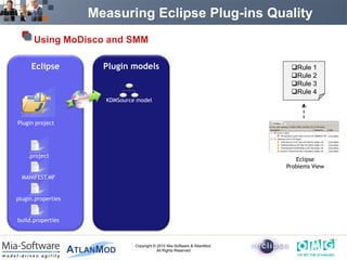 Measuring Eclipse Plug-ins Quality
      Using MoDisco and SMM

     Eclipse          Plugin models                                         Rule 1
                                                                            Rule 2
                                                                            Rule 3
                                                                            Rule 4
                      KDMSource model


Plugin project




    .project
                                                                              Eclipse
                                                                           Problems View
  MANIFEST.MF


plugin.properties


build.properties



                               Copyright © 2010 Mia-Software & AtlanMod.
                                           All Rights Reserved
 