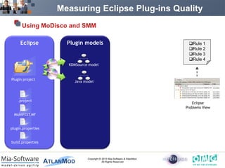 Measuring Eclipse Plug-ins Quality
      Using MoDisco and SMM

     Eclipse          Plugin models                                         Rule 1
                                                                            Rule 2
                                                                            Rule 3
                                                                            Rule 4
                      KDMSource model


Plugin project
                        Java model




    .project
                                                                              Eclipse
                                                                           Problems View
  MANIFEST.MF


plugin.properties


build.properties



                               Copyright © 2010 Mia-Software & AtlanMod.
                                           All Rights Reserved
 