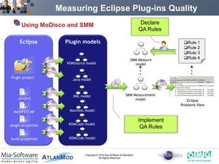 Measuring Eclipse Plug-ins Quality
      Using MoDisco and SMM                                                Declare
                                                                           QA Rules

     Eclipse          Plugin models                                                     Rule 1
                                                                                        Rule 2
                                                                                        Rule 3
                                                                     SMM Measure
                                                                                        Rule 4
                      KDMSource model                                   model


Plugin project
                        Java model



                         XML model                               SMM Measurement
    .project                                                          model               Eclipse
                                                                                       Problems View
  MANIFEST.MF          Manifest model

                                                                           Implement
plugin.properties      KDMCode model
                                                                            QA Rules

build.properties       KDMCode model



                               Copyright © 2010 Mia-Software & AtlanMod.
                                           All Rights Reserved
 