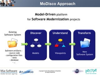 MoDisco Approach

                              Model-Driven platform
                        for Software Modernization projects



    Existing
                          Discover                       Understand          Transform
Software System




Software artifacts :
                                                                                 New
    - source code          Models                            Viewpoints
- configuration files                                                       Software System
        - tests
      - database
          -…



                                Copyright © 2010 Mia-Software & AtlanMod.
                                            All Rights Reserved
 